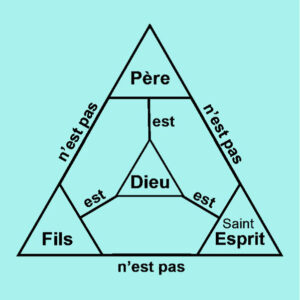 Le dogme de la Trinité chrétienne et son origine
